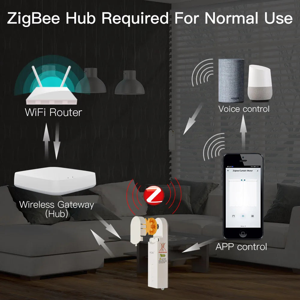 ZigBee-tiendas enrollables motorizadas inteligentes, bricolaje, Motor de accionamiento, Hub, aplicación Tuya Smart Life, Alexa, Google Home, Control por voz